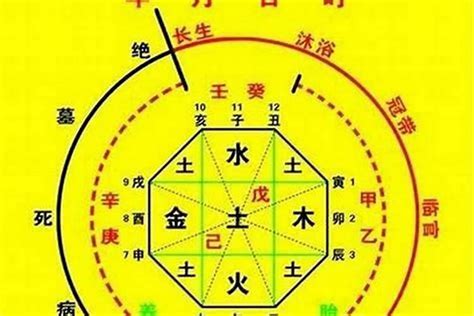 神 煞|八字神煞速查及詳解